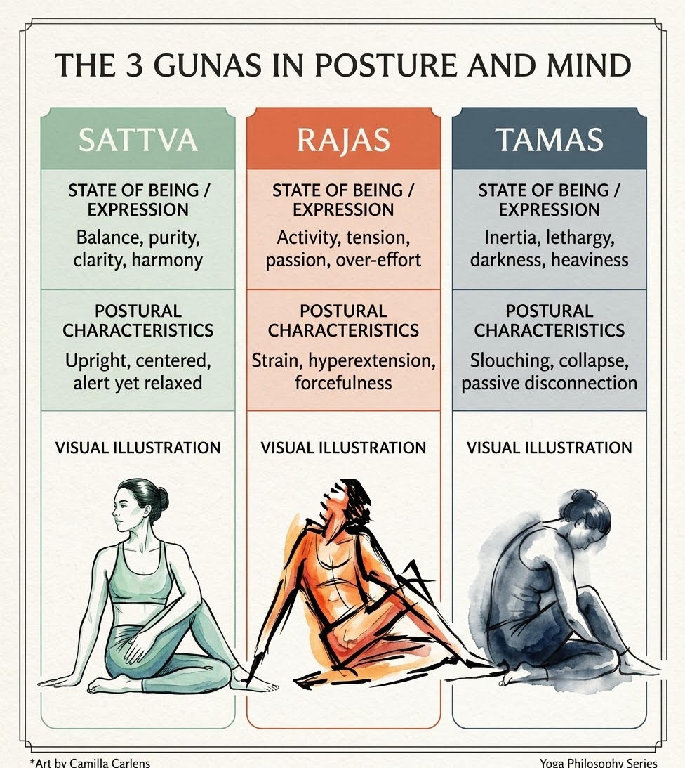 Three gunas in posture